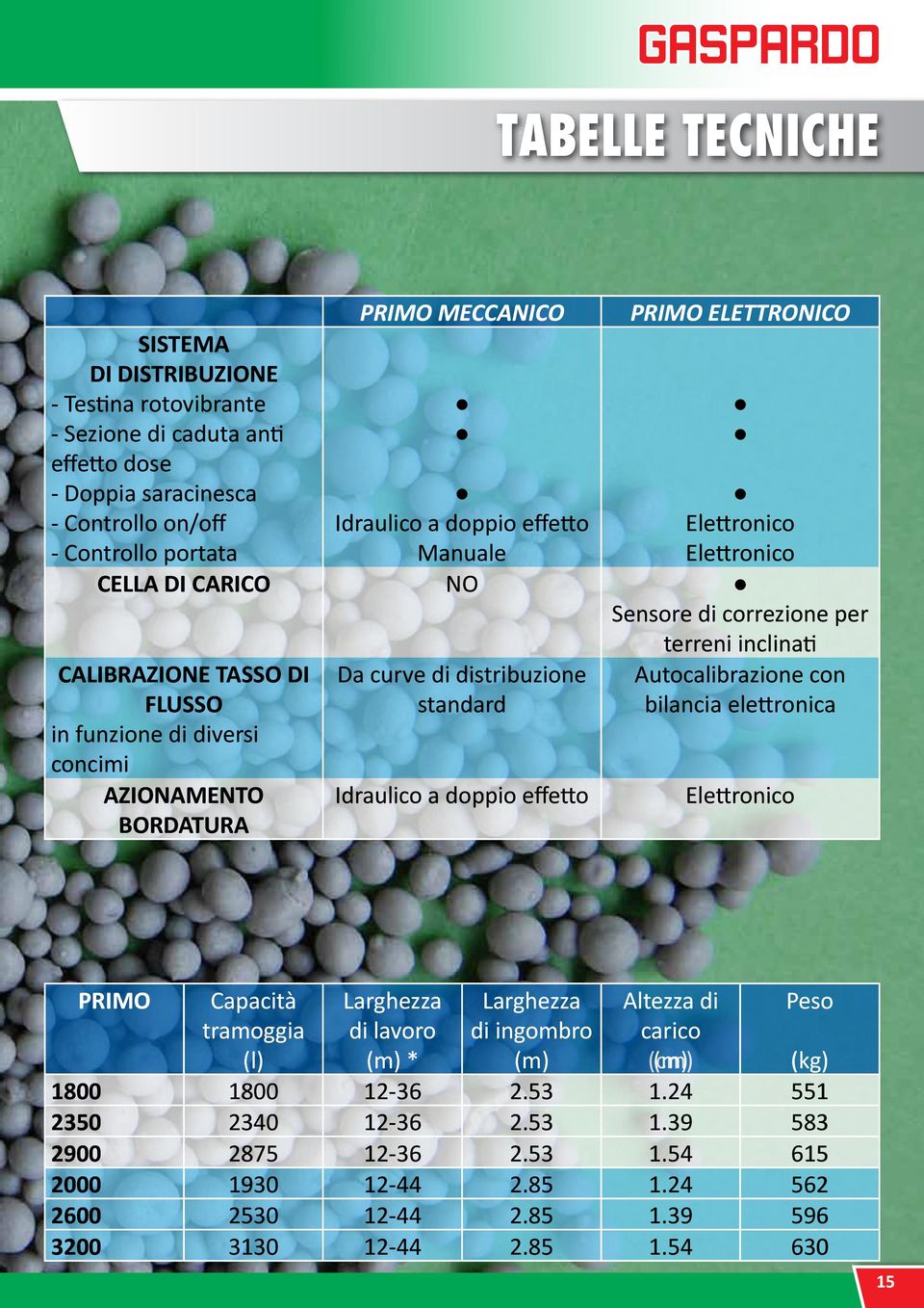 Autocalibrazione con bilancia elettronica in funzione di diversi concimi AZIONAMENTO BORDATURA Idraulico a doppio effetto Elettronico PRIMO Capacità tramoggia (l) Larghezza di lavoro (m) * Larghezza