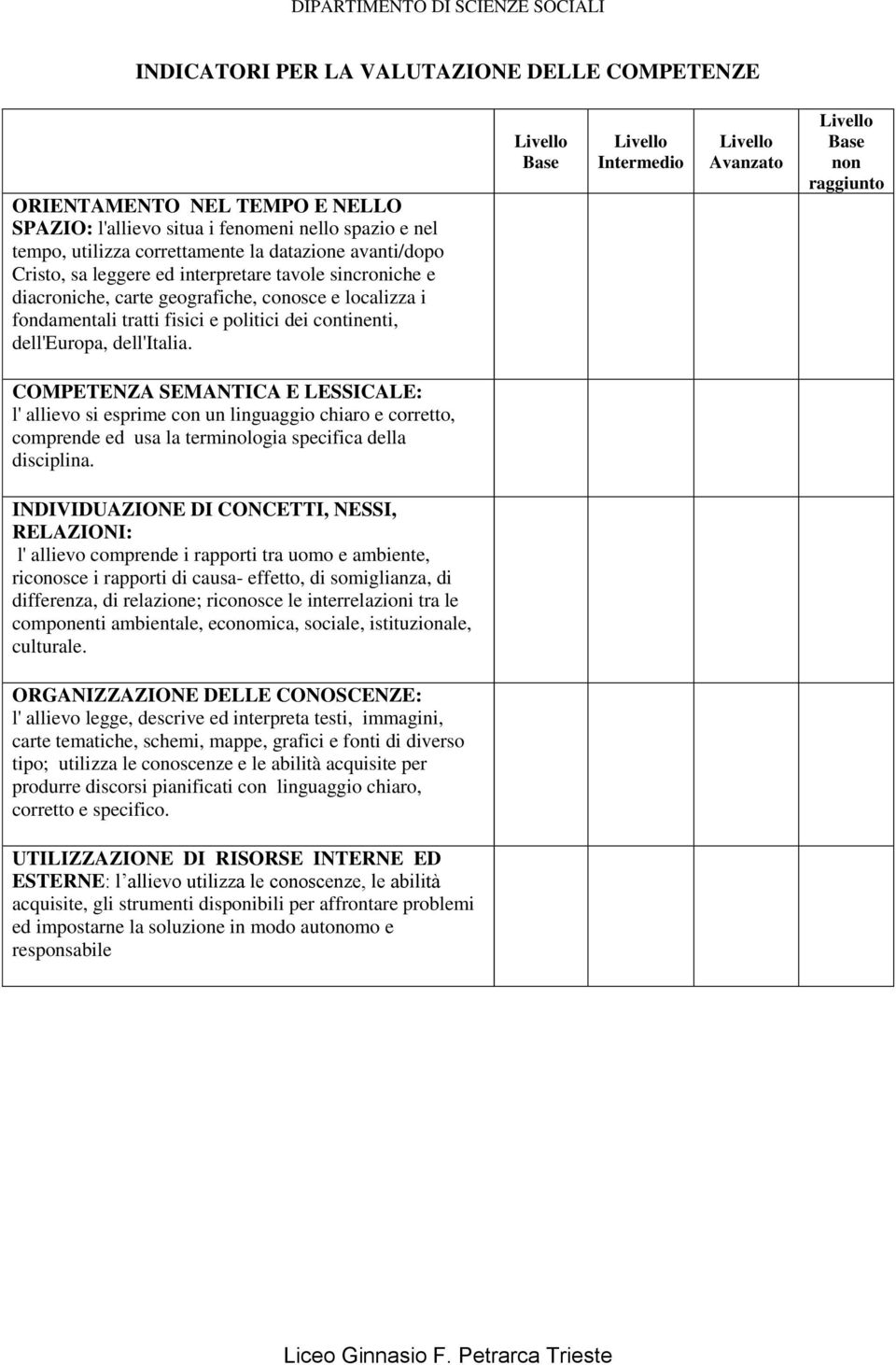 Livello Base Livello Intermedio Livello Avanzato Livello Base non raggiunto COMPETENZA SEMANTICA E LESSICALE: l' allievo si esprime con un linguaggio chiaro e corretto, comprende ed usa la