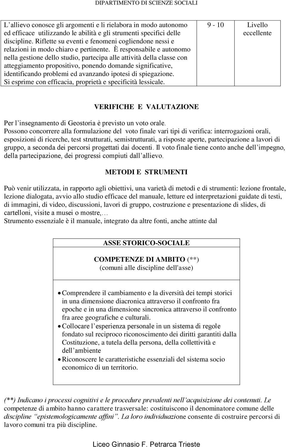 È responsabile e autonomo nella gestione dello studio, partecipa alle attività della classe con atteggiamento propositivo, ponendo domande significative, identificando problemi ed avanzando ipotesi