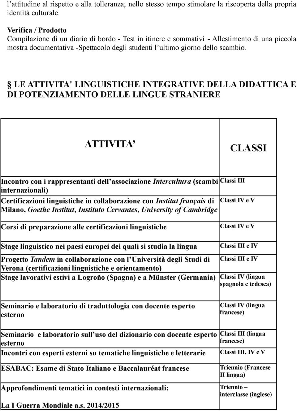 LE ATTIVITA' LINGUISTICHE INTEGRATIVE DELLA DIDATTICA E DI POTENZIAMENTO DELLE LINGUE STRANIERE ATTIVITA CLASSI Incontro con i rappresentanti dell associazione Intercultura (scambi Classi III