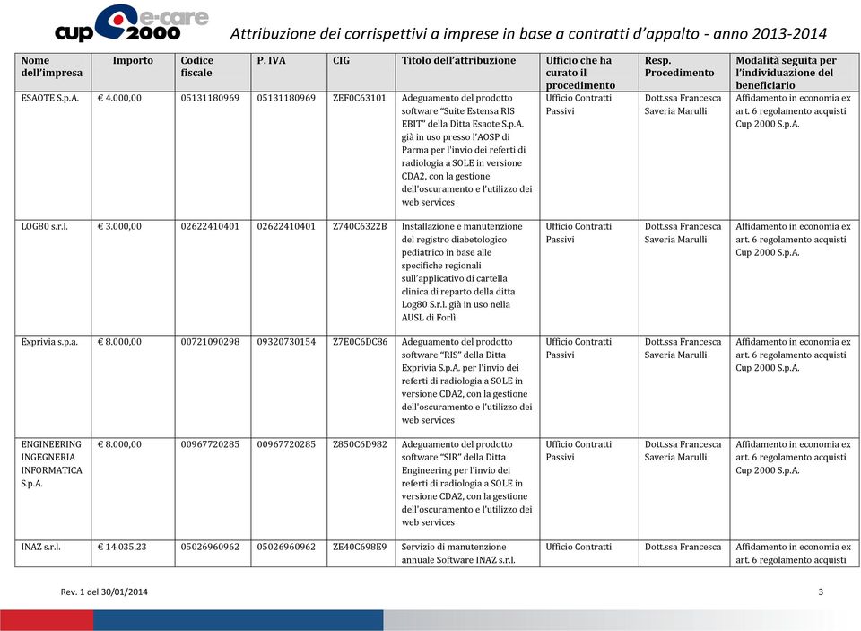 versione CDA2, con la gestione dell'oscuramento e l utilizzo dei web services LOG80 3.