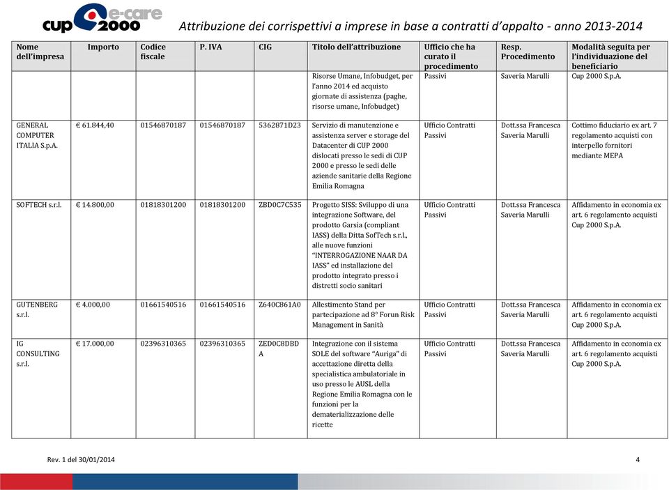sanitarie della Regione Emilia Romagna Cottimo fiduciario ex art. 7 regolamento acquisti con interpello fornitori mediante MEPA SOFTECH 14.