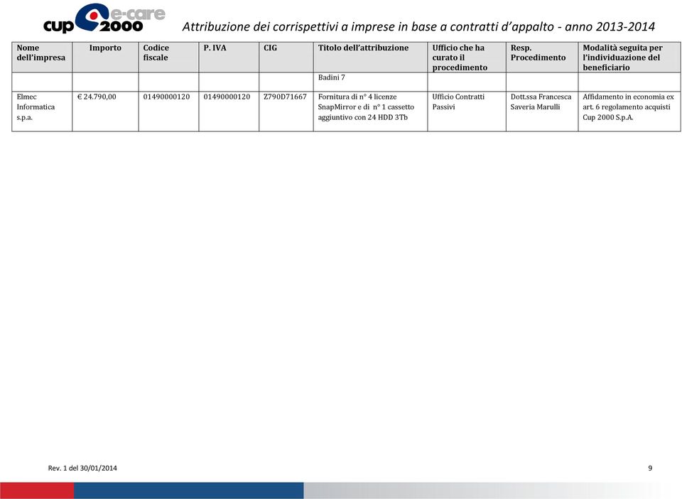 Fornitura di n 4 licenze SnapMirror e di n 1