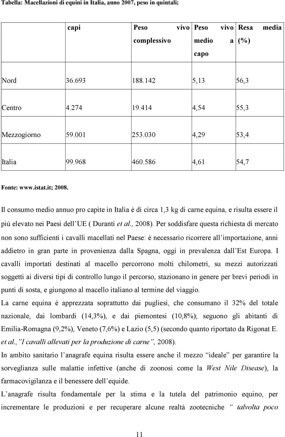 Il consumo medio annuo pro capite in Italia è di circa 1,3 kg di carne equina, e risulta essere il più elevato nei Paesi dell UE ( Duranti et al., 2008).