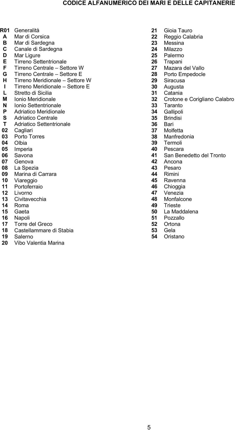 Adriatico Settentrionale 02 Cagliari 03 Porto Torres 04 Olbia 05 Imperia 06 Savona 07 Genova 08 La Spezia 09 Marina di Carrara 10 Viareggio 11 Portoferraio 12 Livorno 13 Civitavecchia 14 Roma 15