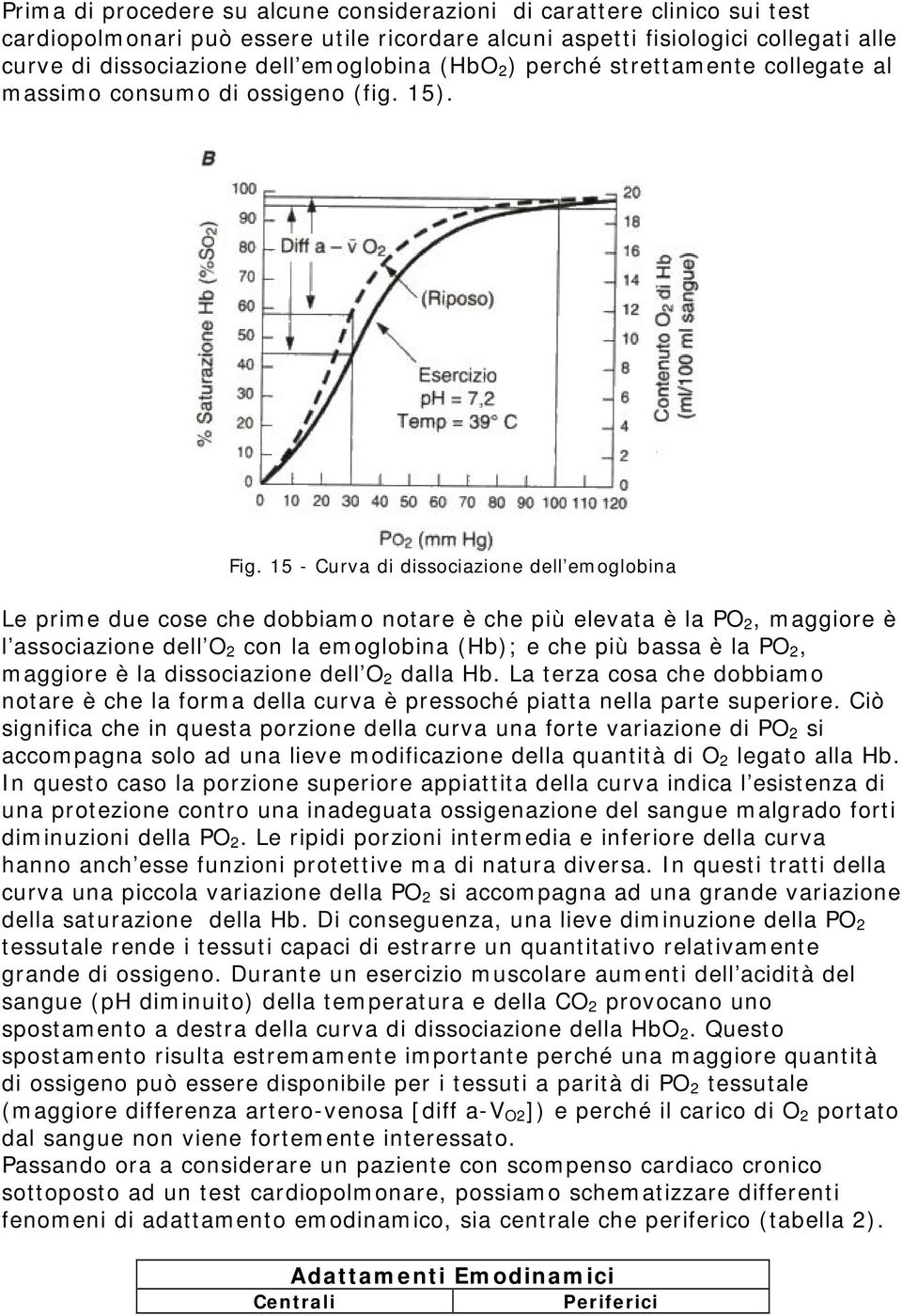 15 - Curva di dissociazione dell emoglobina Le prime due cose che dobbiamo notare è che più elevata è la PO 2, maggiore è l associazione dell O 2 con la emoglobina (Hb); e che più bassa è la PO 2,