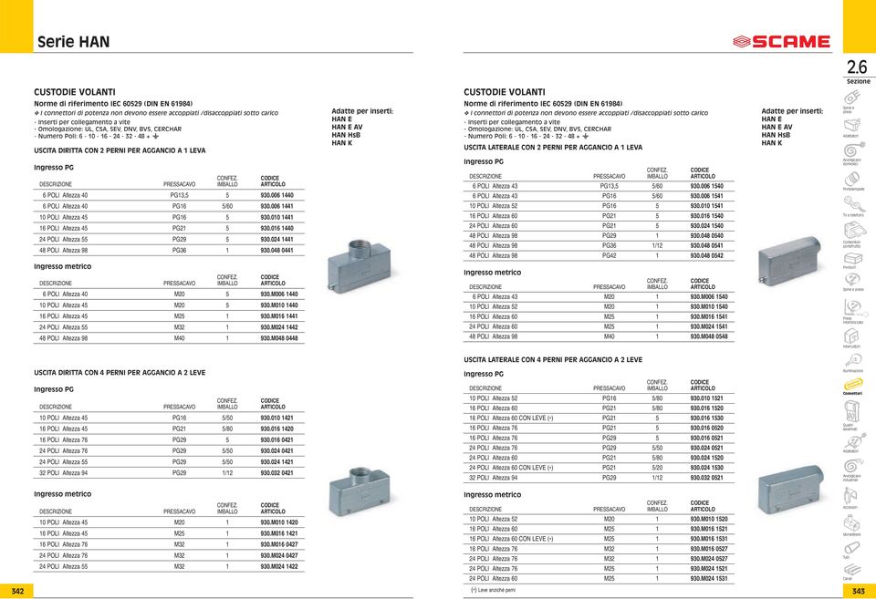 006 44 0 POLI Altezza 45 PG6 5 930.00 44 6 POLI Altezza 45 PG 5 930.06 440 4 POLI Altezza 55 PG9 5 930.04 44 48 POLI Altezza 98 PG36 930.048 044 6 POLI Altezza 43 PG3,5 5/60 930.