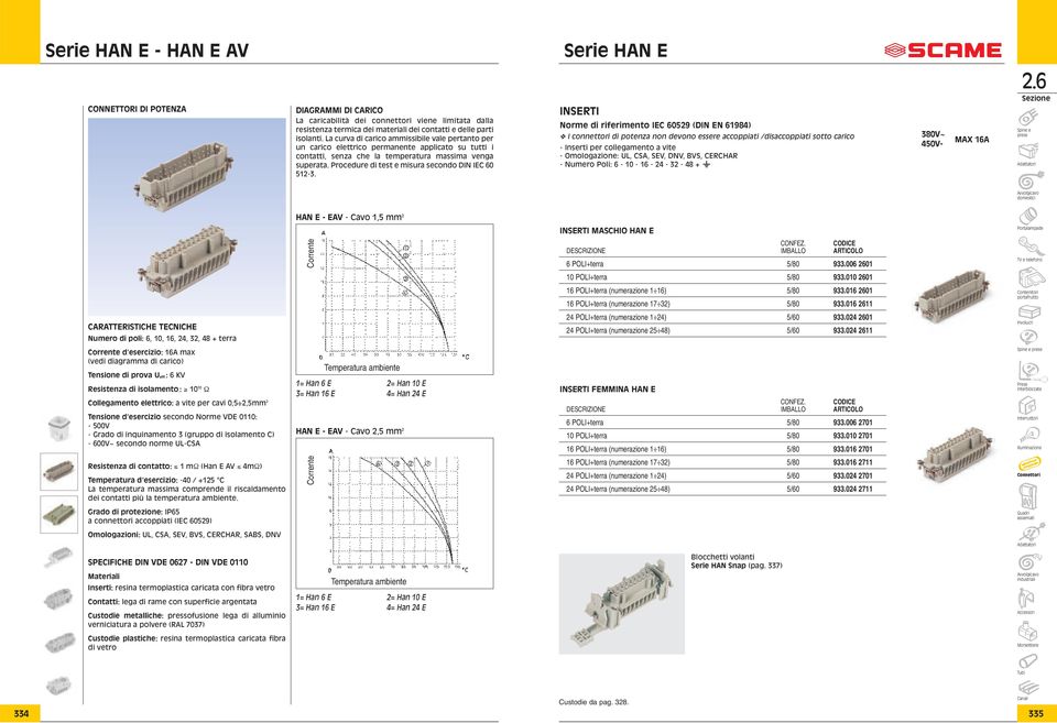 Procedure di test e misura secondo DIN IEC 60 5-3. INSERTI - Numero Poli: 6-0 - 6-4 - 3-48 + = 380V~ 450V- AX 6A HAN E - EAV - Cavo,5 mm INSERTI ASCHIO HAN E Corrente 6 POLI+terra 5/80 933.