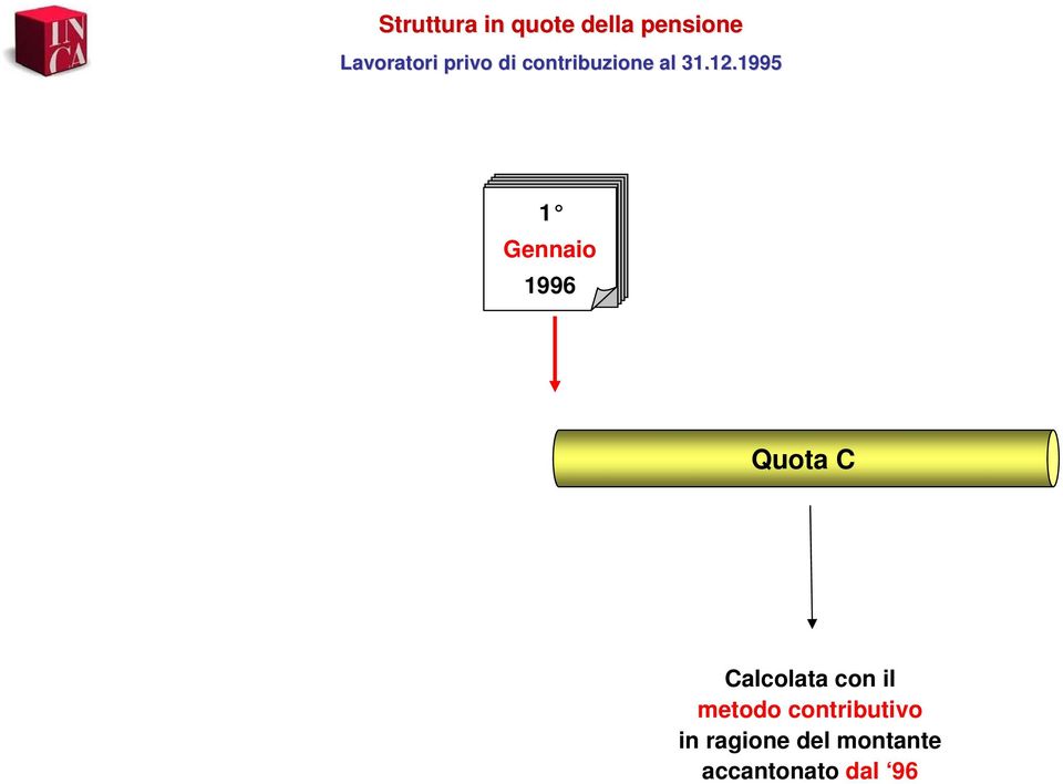 12.1995 1 Gennaio 1996 Quota C metodo