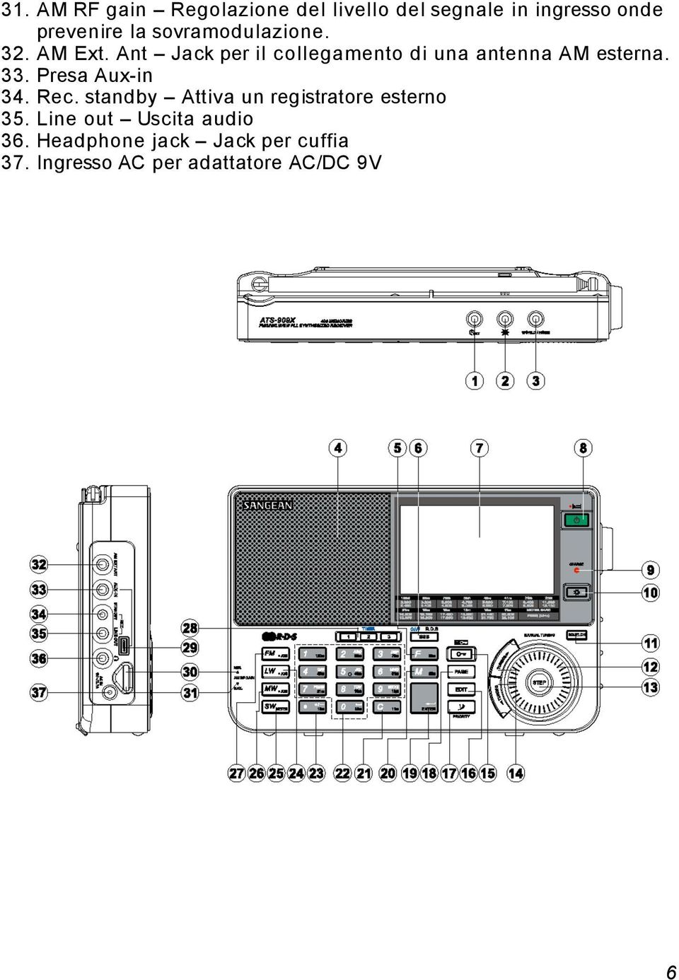 Ant Jack per il collegamento di una antenna AM esterna. 33. Presa Aux-in 34. Rec.