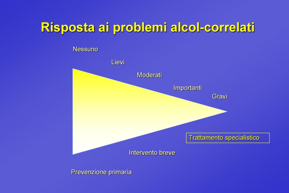 Moderati Importanti Gravi