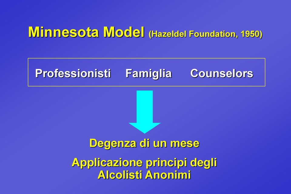 Famiglia Counselors Degenza di un