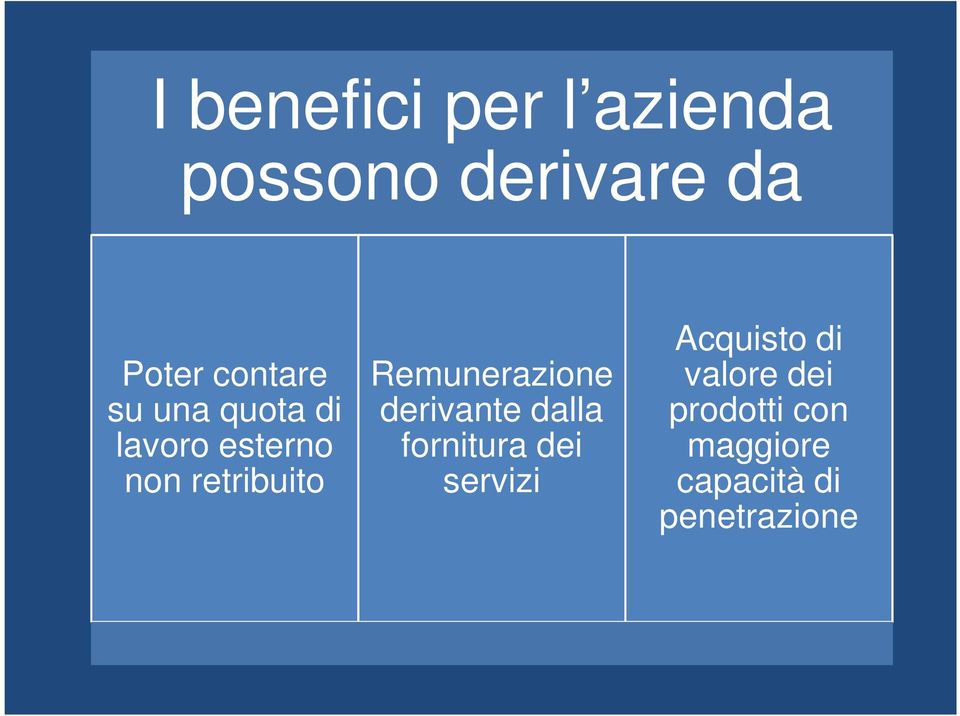 Remunerazione derivante dalla fornitura dei servizi