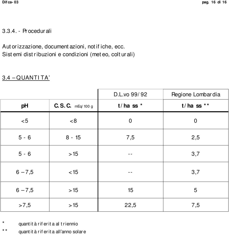 vo 99/92 Regione Lombardia ph C.