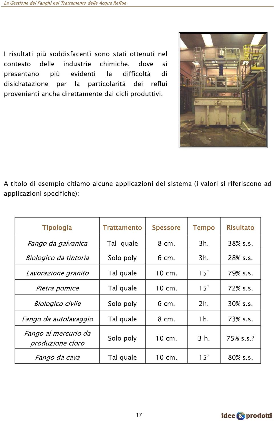 A titolo di esempio citiamo alcune applicazioni del sistema (i valori si riferiscono ad applicazioni specifiche): Tipologia Trattamento Spessore Tempo Risultato Fango da galvanica Tal quale 8 cm. 3h.