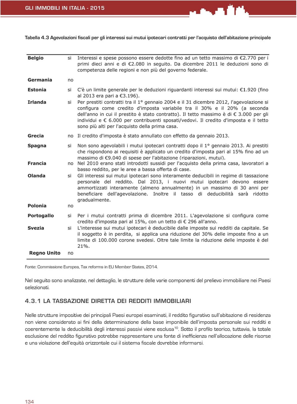 Nel seguito sono analizzate, nel dettaglio, le strutture delle varie componenti del prelievo immobiliare nei Paesi selezionati. 4.3.