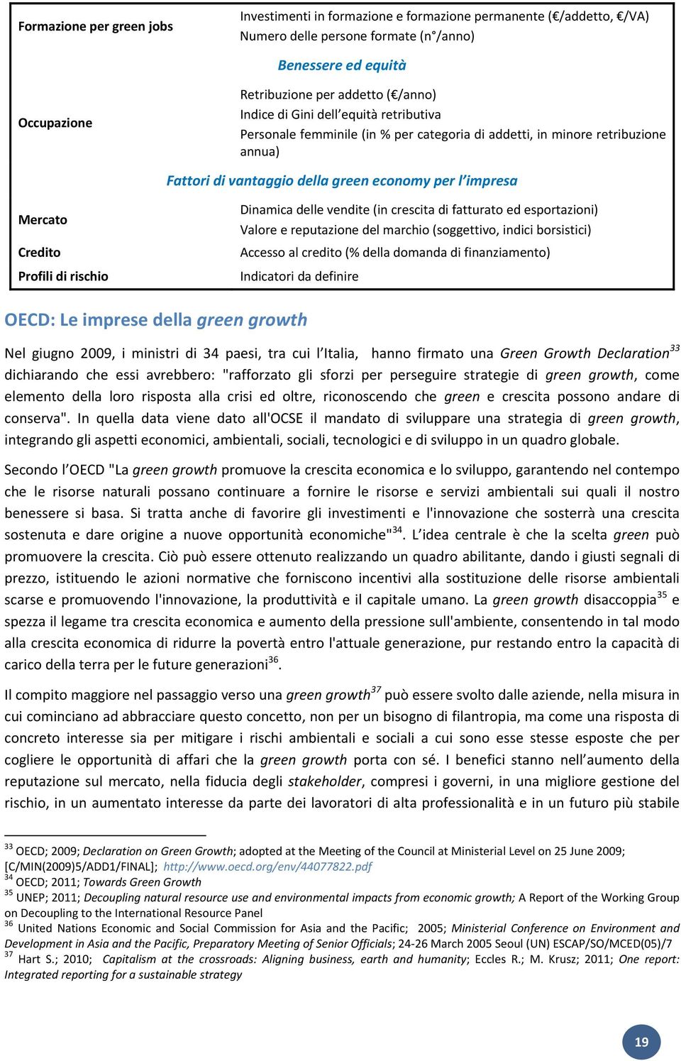 di rischio Dinamica delle vendite (in crescita di fatturato ed esportazioni) Valore e reputazione del marchio (soggettivo, indici borsistici) Accesso al credito (% della domanda di finanziamento)