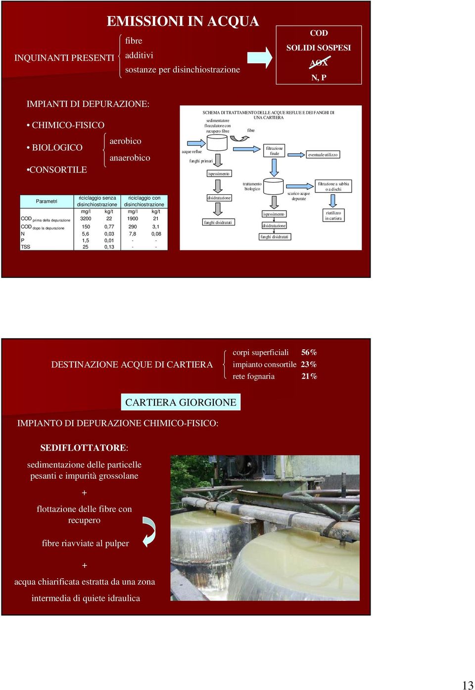 utilizzo Parametri riciclaggio senza riciclaggio con disinchiostrazione disinchiostrazione mg/l kg/t mg/l kg/t COD prima della depurazione 3200 22 1900 21 COD dopo la depurazione 150 0,77 290 3,1 N