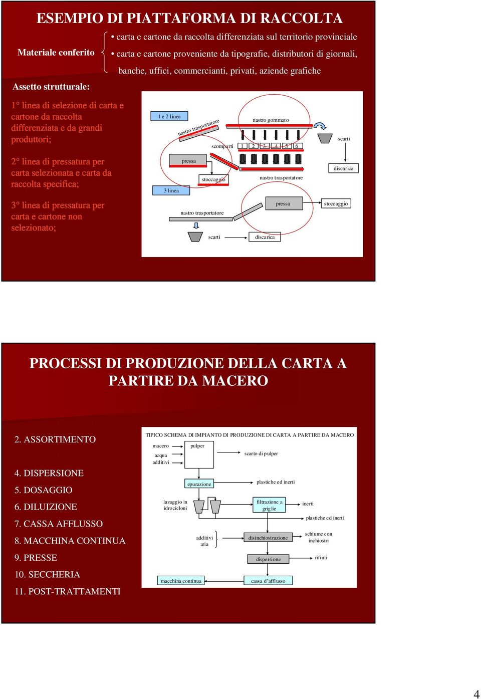 scomparti nastro gommato 1 2 3 4 5 6 scarti 2 linea di pressatura per carta selezionata e carta da raccolta specifica; pressa 3 linea stoccaggio nastro trasportatore discarica 3 linea di pressatura