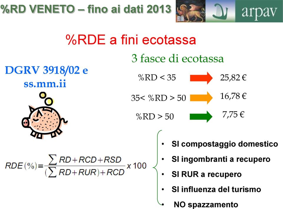 50 25,82 16,78 %RD > 50 7,75 SI compostaggio domestico SI