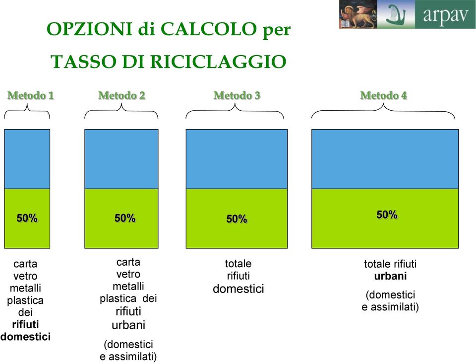 domestici carta vetro metalli plastica dei rifiuti urbani (domestici e