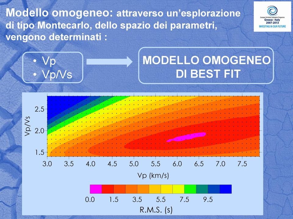 Vp Vp/Vs MODELLO OMOGENEO DI BEST FIT 2.5 2.0 1.5 3.0 3.5 4.0 4.