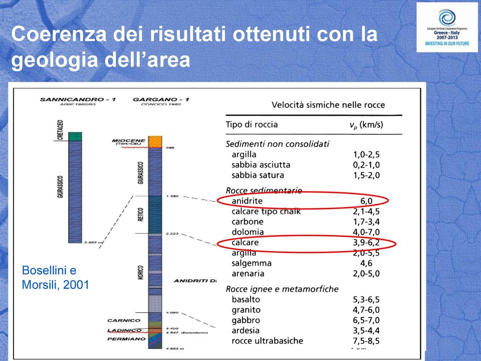 con la geologia dell