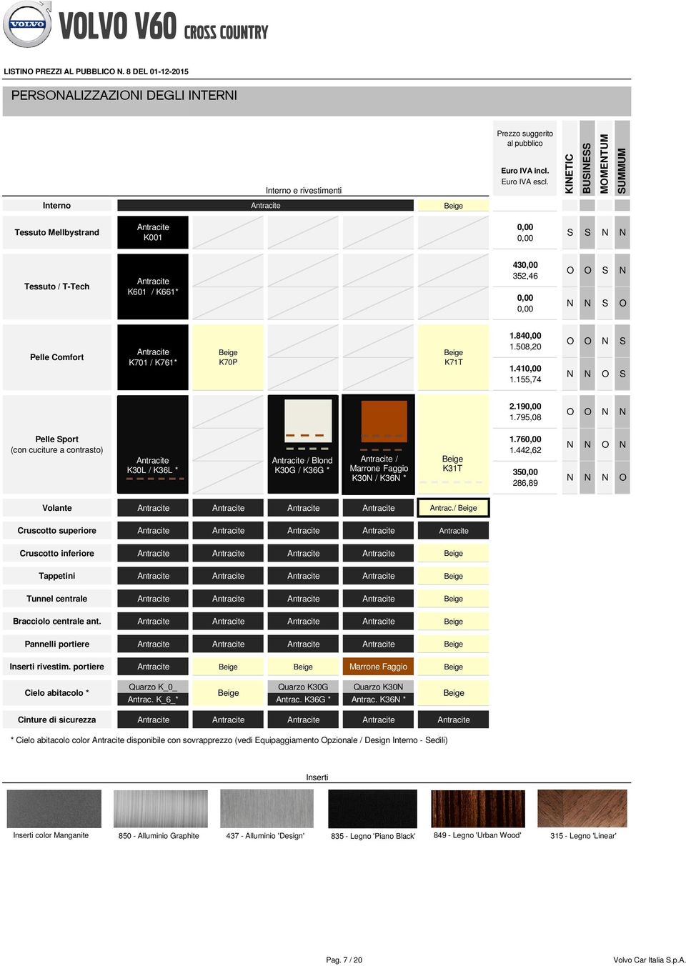 / K761* Beige K70P Beige K71T 1.840,00 1.508,20 1.410,00 1.155,74 O O O S S 2.190,00 1.