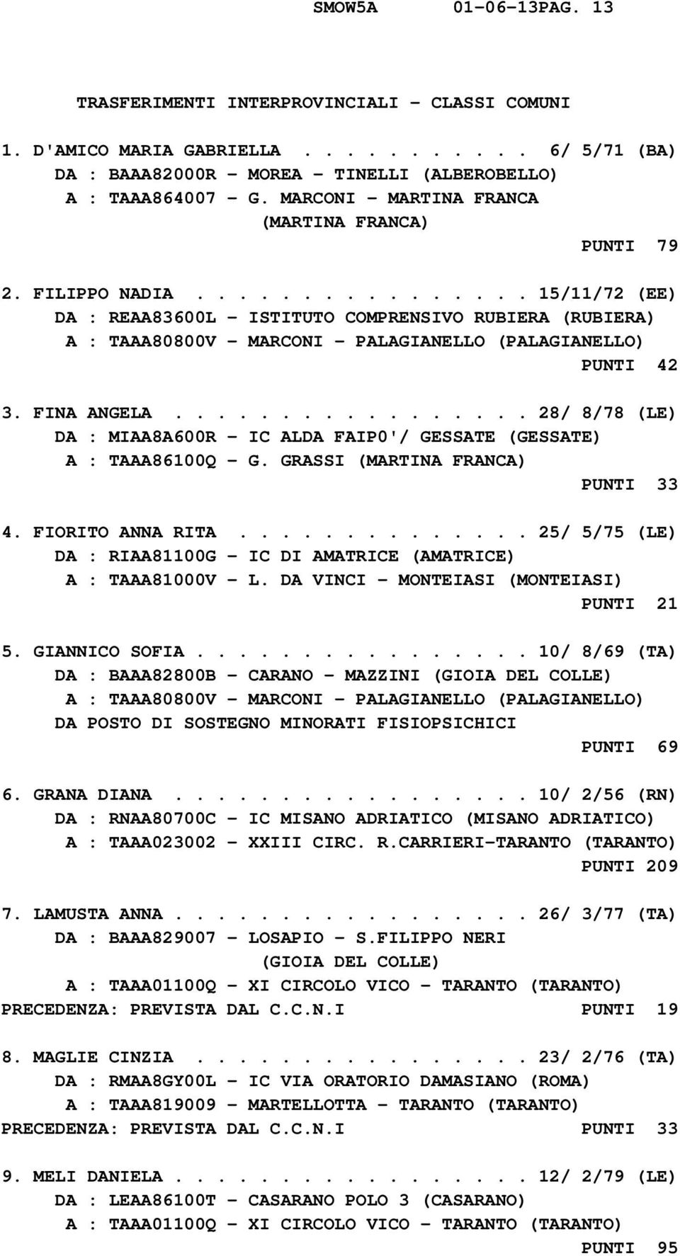 ............... 15/11/72 (EE) DA : REAA83600L - ISTITUTO COMPRENSIVO RUBIERA (RUBIERA) A : TAAA80800V - MARCONI - PALAGIANELLO (PALAGIANELLO) PUNTI 42 3. FINA ANGELA.