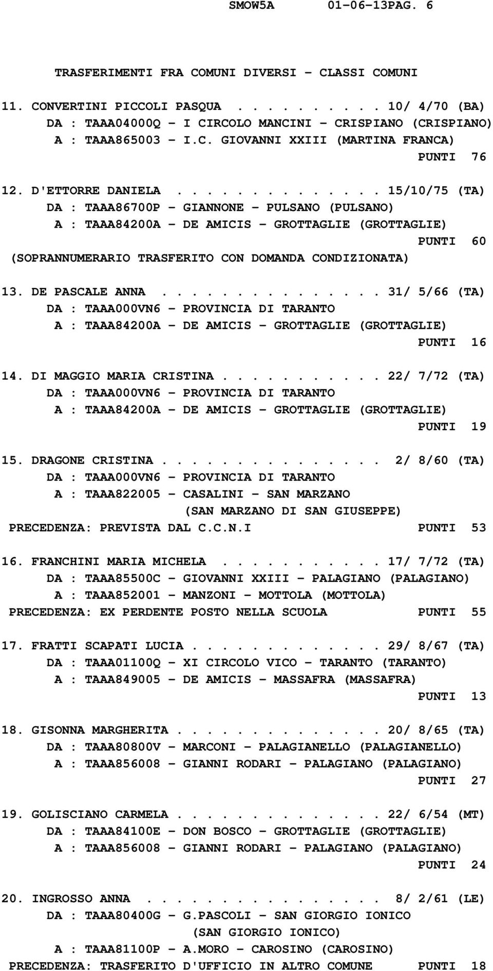 DE PASCALE ANNA............... 31/ 5/66 (TA) A : TAAA84200A - DE AMICIS - GROTTAGLIE (GROTTAGLIE) PUNTI 16 14. DI MAGGIO MARIA CRISTINA.