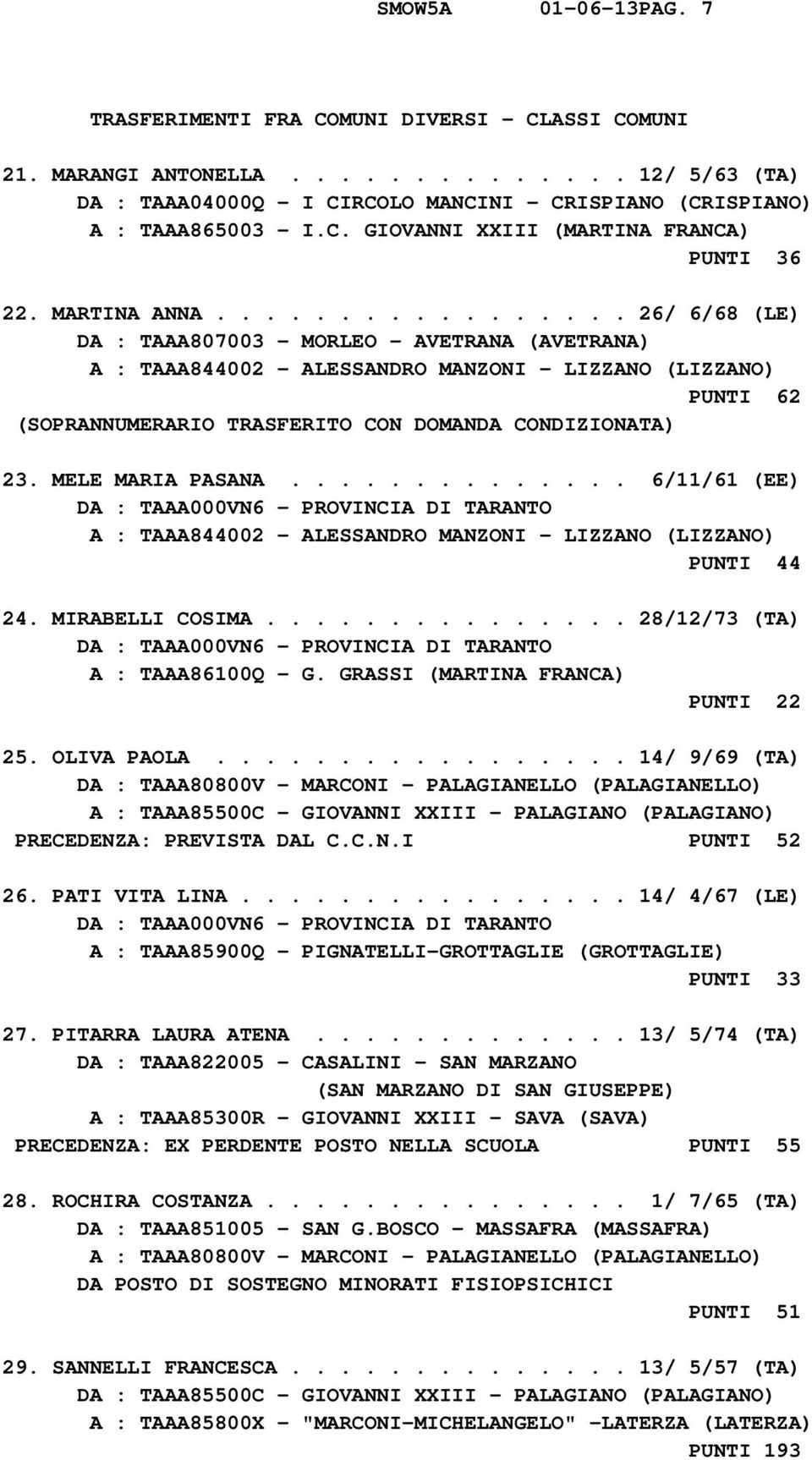 MELE MARIA PASANA.............. 6/11/61 (EE) A : TAAA844002 - ALESSANDRO MANZONI - LIZZANO (LIZZANO) PUNTI 44 24. MIRABELLI COSIMA............... 28/12/73 (TA) A : TAAA86100Q - G.