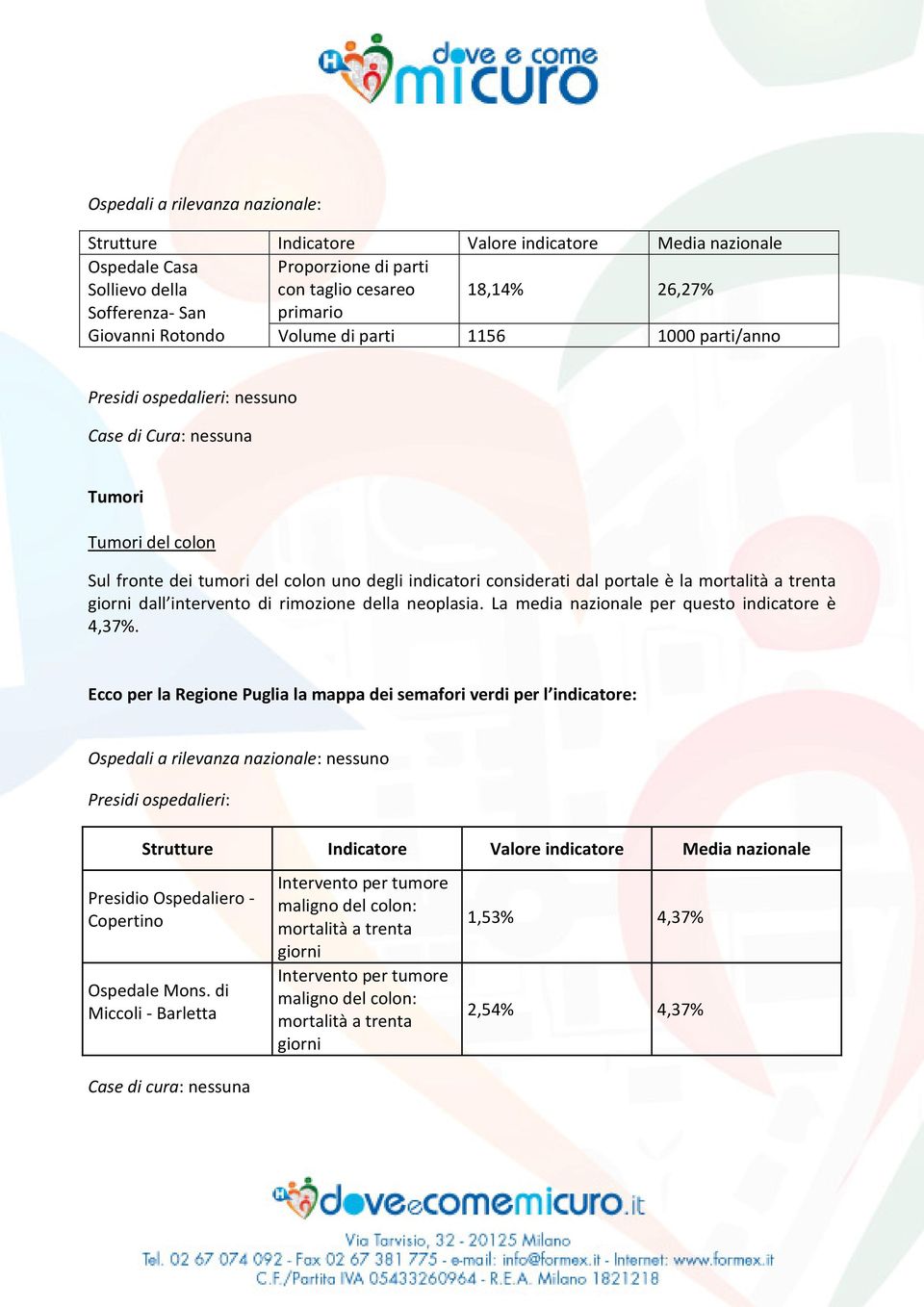 neoplasia. La media nazionale per questo indicatore è 4,37%.