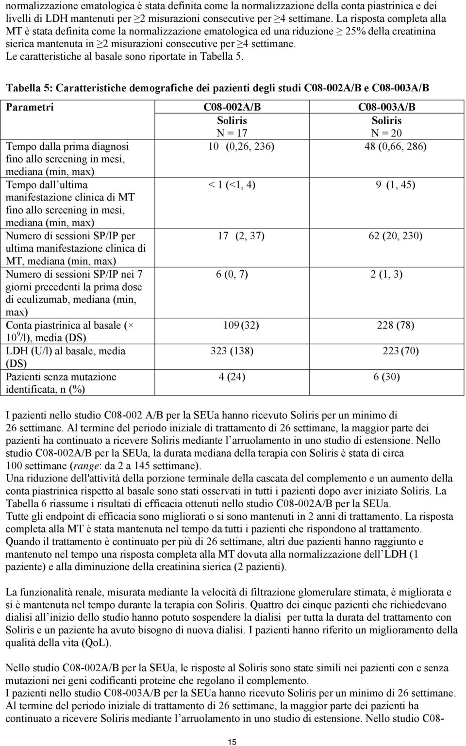 Le caratteristiche al basale sono riportate in Tabella 5.