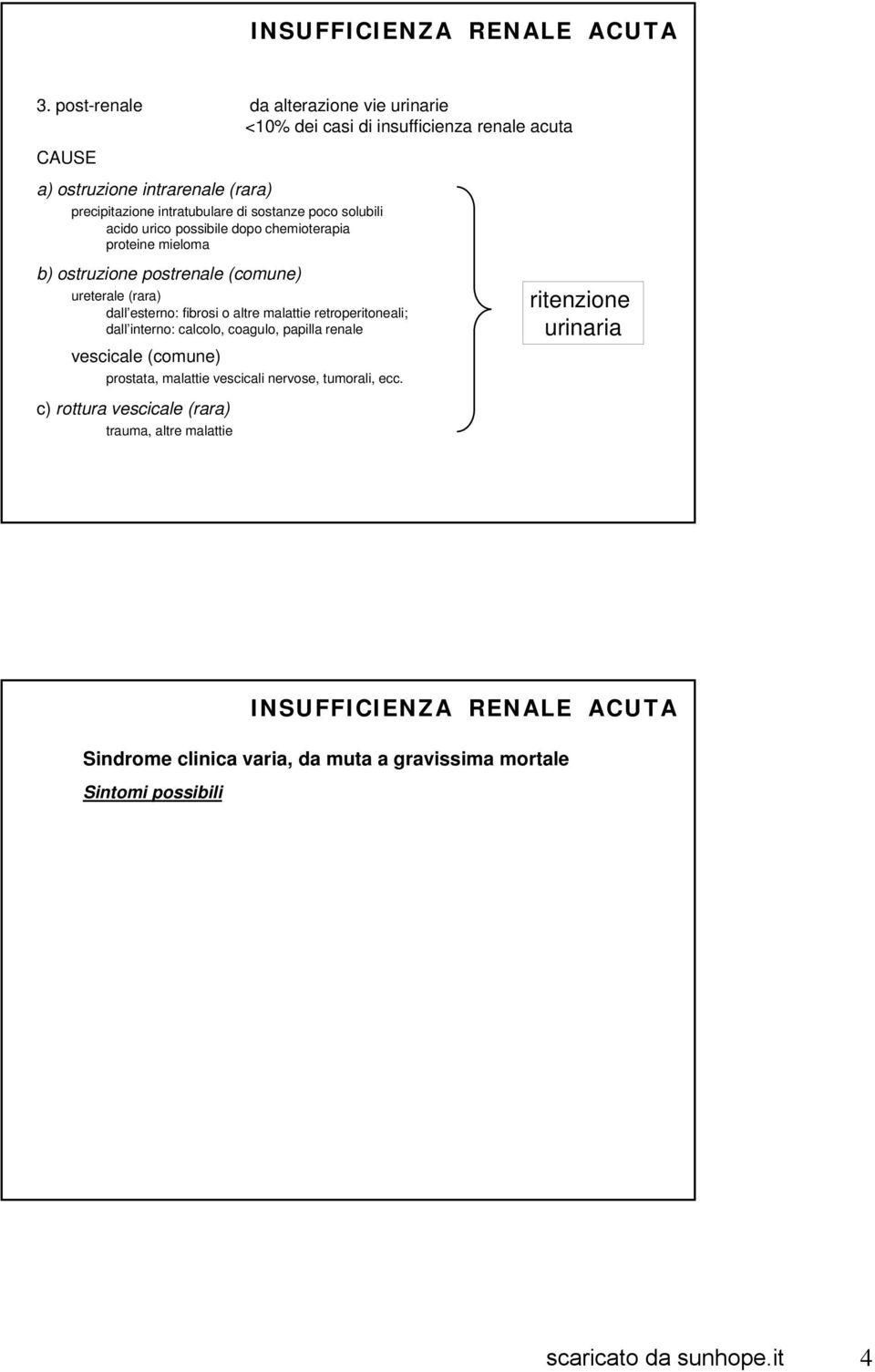 (rara) dall esterno: fibrosi o altre malattie retroperitoneali; dall interno: calcolo, coagulo, papilla renale vescicale (comune) prostata,