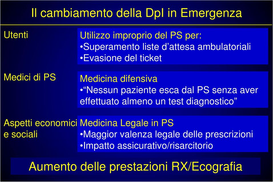 Nessun paziente esca dal PS senza aver effettuato almeno un test diagnostico Medicina Legale in PS