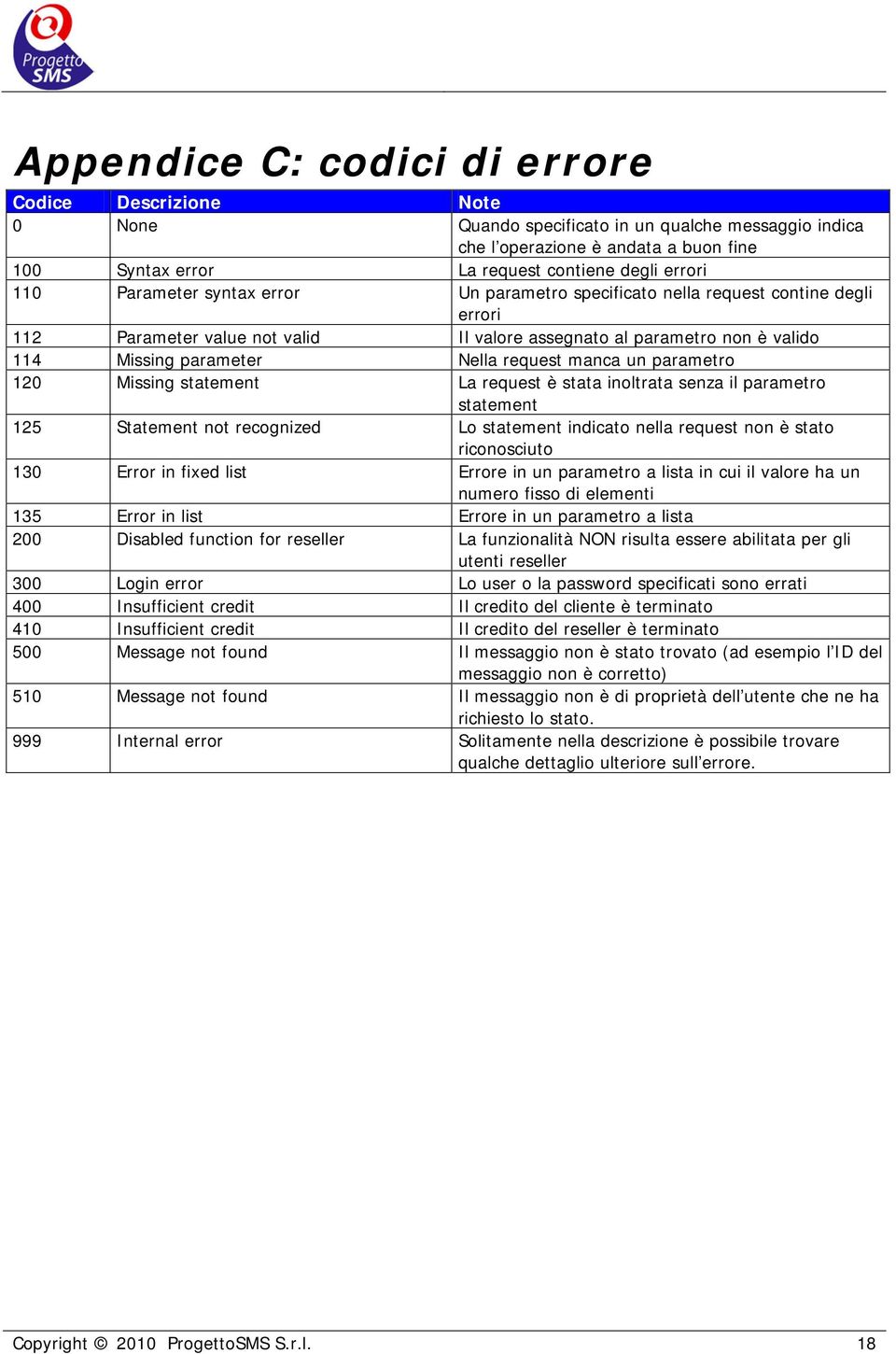 manca un parametro 120 Missing statement La request è stata inoltrata senza il parametro statement 125 Statement not recognized Lo statement indicato nella request non è stato riconosciuto 130 Error