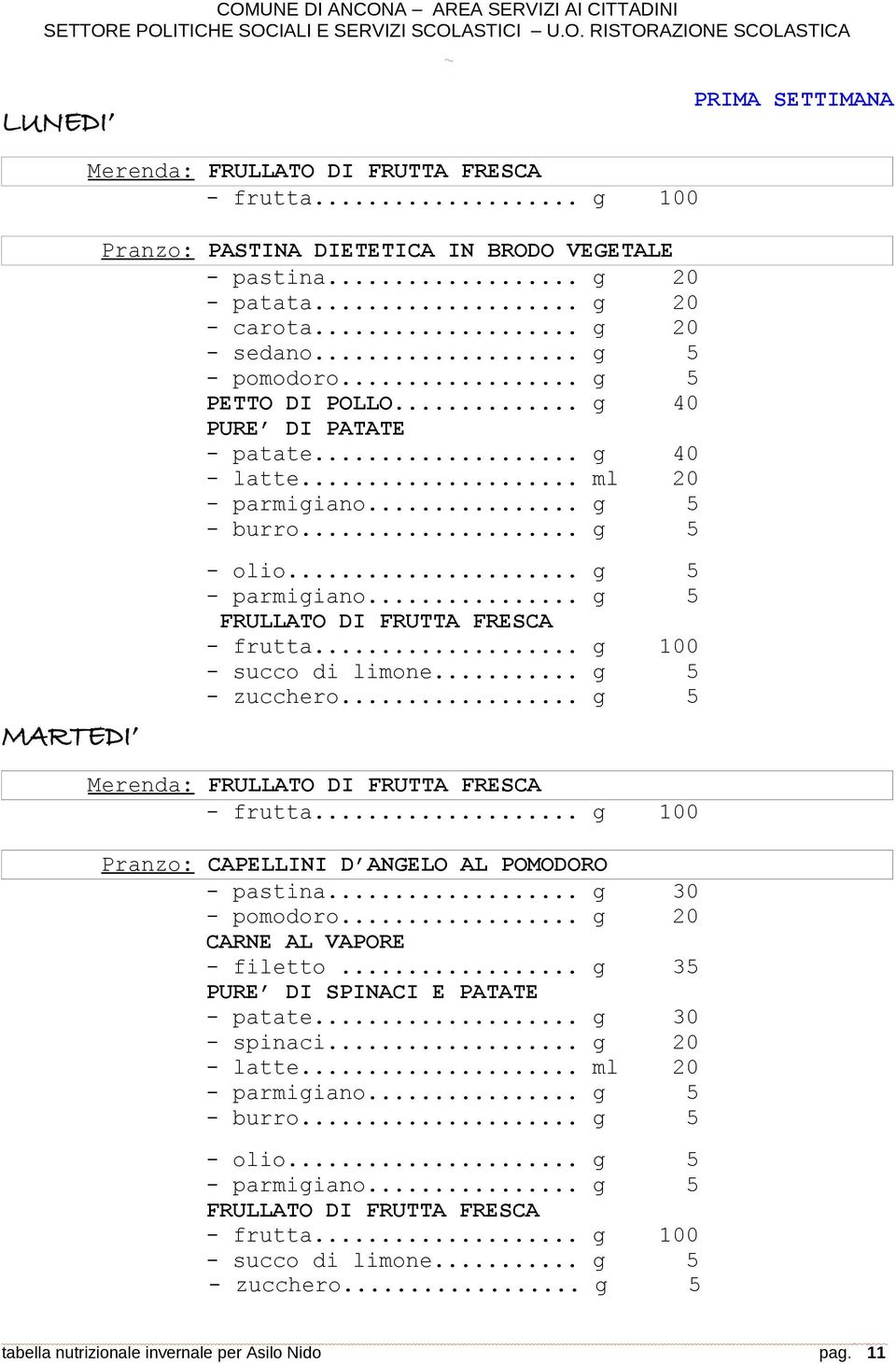 .. g 5 Merenda: FRULLATO DI FRUTTA FRESCA Pranzo: CAPELLINI D ANGELO AL POMODORO - pastina... g 30 - pomodoro... g 20 CARNE AL VAPORE - filetto... g 35 PURE DI SPINACI E PATATE - patate.