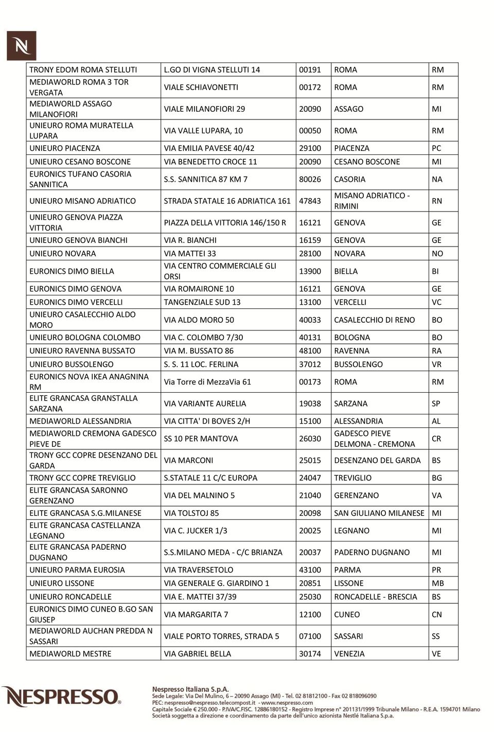 VIA VALLE LUPARA, 10 00050 ROMA RM UNIEURO PIACENZA VIA EMILIA PAVESE 40/42 29100 PIACENZA PC UNIEURO CESANO BOSCONE VIA BENEDETTO CROCE 11 20090 CESANO BOSCONE MI EURONICS TUFANO CASORIA SANNITICA S.