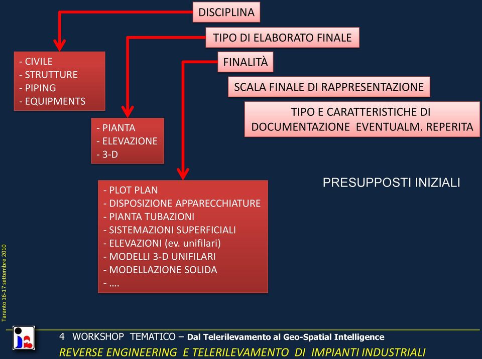 REPERITA - PLOT PLAN - DISPOSIZIONE APPARECCHIATURE - PIANTA TUBAZIONI - SISTEMAZIONI SUPERFICIALI