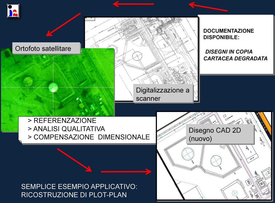 ANALISI QUALITATIVA > COMPENSAZIONE DIMENSIONALE Disegno CAD 2D