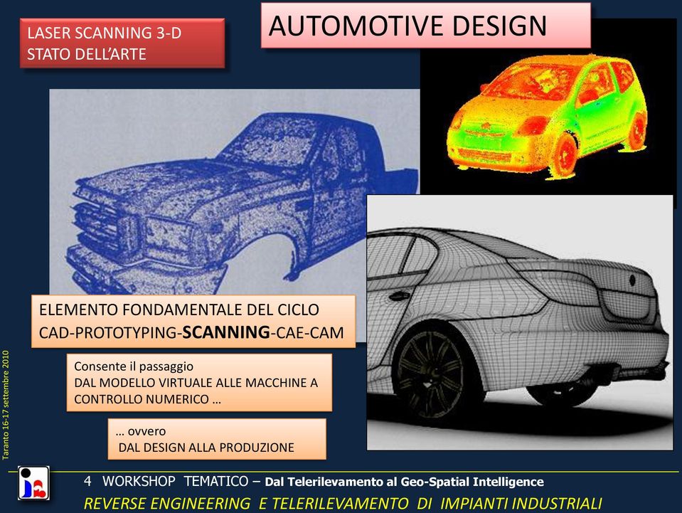 CAD-PROTOTYPING-SCANNING-CAE-CAM Consente il passaggio