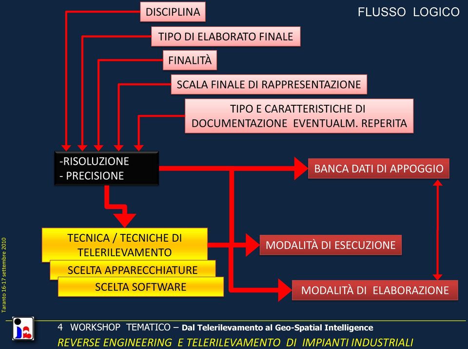 REPERITA -RISOLUZIONE - PRECISIONE BANCA DATI DI APPOGGIO TECNICA / TECNICHE DI