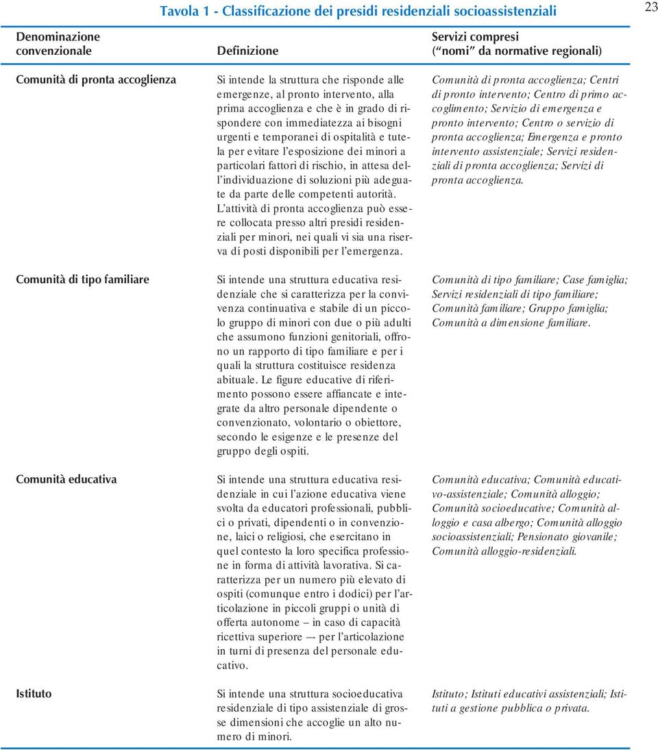 tutela per evitare l esposizione dei minori a particolari fattori di rischio, in attesa dell individuazione di soluzioni più adeguate da parte delle competenti autorità.