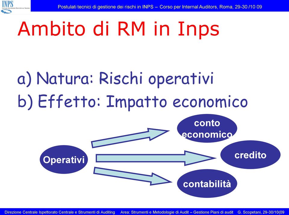 economico Operativi credito contabilità Direzione Centrale Ispettorato Centrale e Strumenti