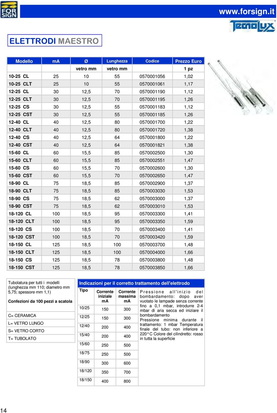 CLT 30 12,5 70 0570001195 1,26 12-25 CS 30 12,5 55 0570001183 1,12 12-25 CST 30 12,5 55 0570001185 1,26 12-40 CL 40 12,5 80 0570001700 1,22 12-40 CLT 40 12,5 80 0570001720 1,38 12-40 CS 40 12,5 64