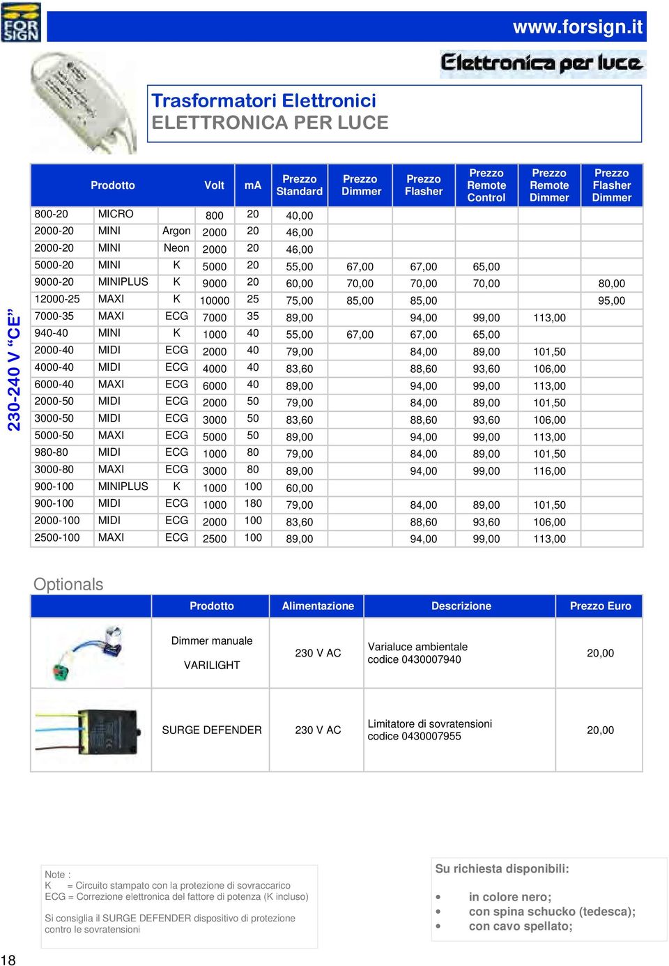 Dimmer Prezzo Flasher Prezzo Remote Control 5000-20 MINI K 5000 20 55,00 67,00 67,00 65,00 Prezzo Remote Dimmer Prezzo Flasher Dimmer 9000-20 MINIPLUS K 9000 20 60,00 70,00 70,00 70,00 80,00 12000-25