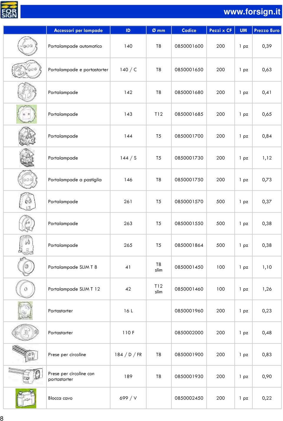 142 T8 0850001680 200 1 pz 0,41 Portalampade 143 T12 0850001685 200 1 pz 0,65 Portalampade 144 T5 0850001700 200 1 pz 0,84 Portalampade 144 / S T5 0850001730 200 1 pz 1,12 Portalampade a pastiglia