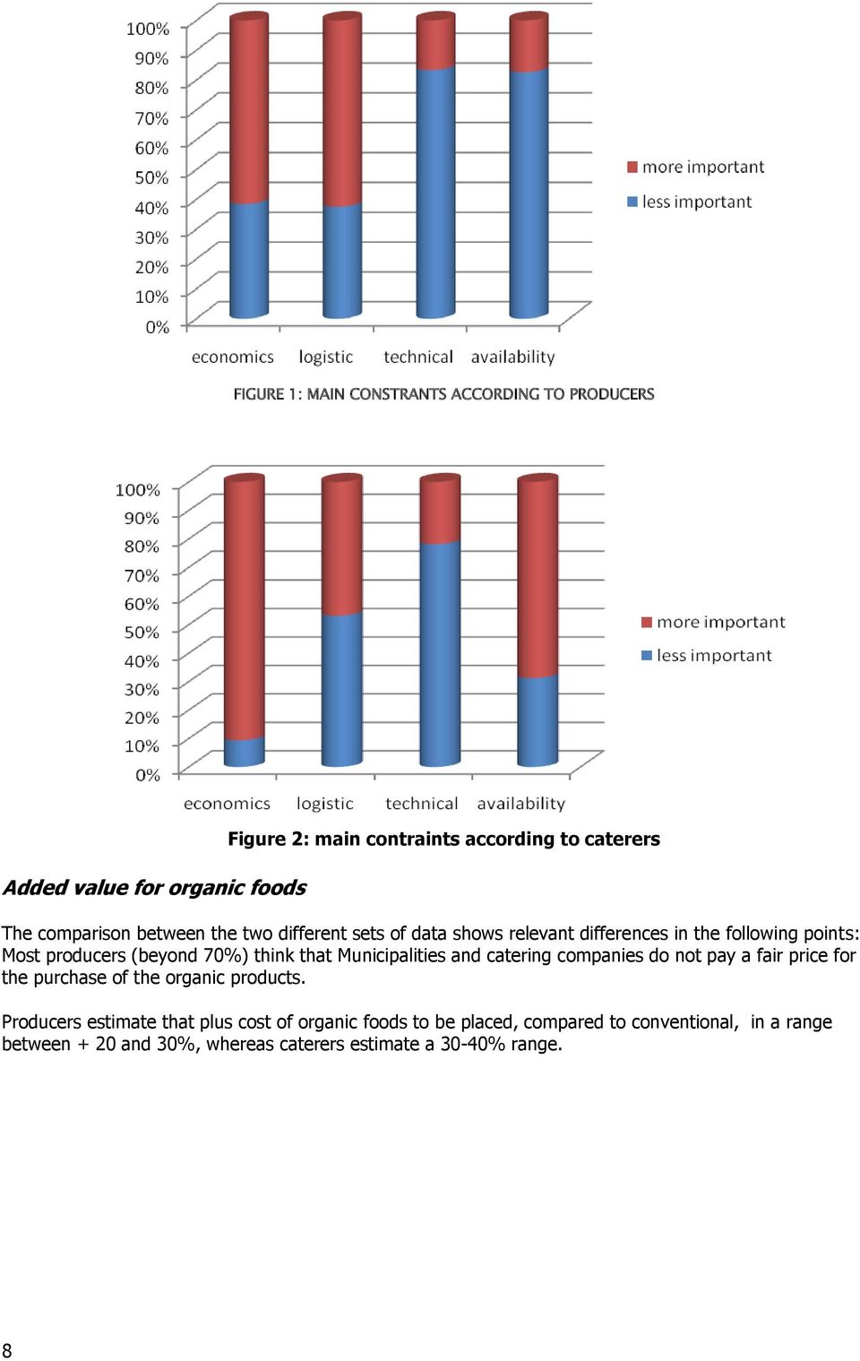 that Municipalities and catering companies do not pay a fair price for the purchase of the organic products.