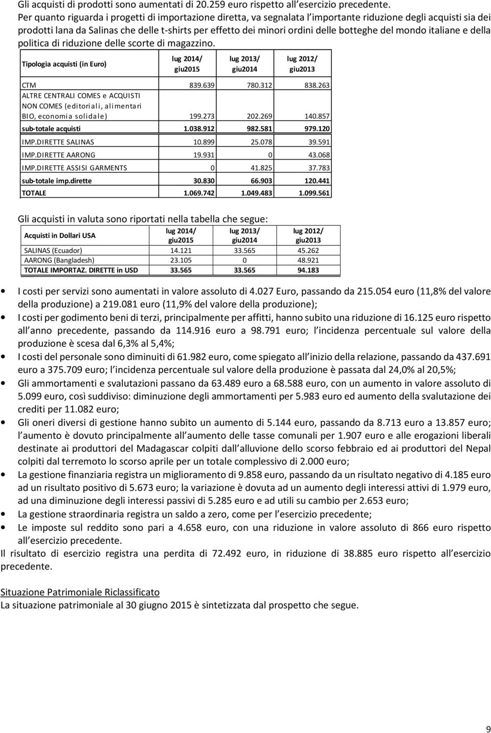 botteghe del mondo italiane e della politica di riduzione delle scorte di magazzino. Tipologia acquisti (in Euro) lug 2014/ giu2015 lug 2013/ giu2014 lug 2012/ giu2013 CTM 839.639 780.312 838.