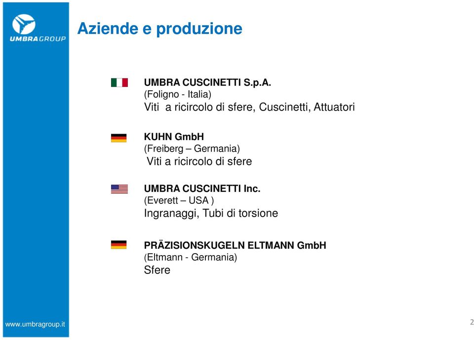 Viti a ricircolo di sfere UMBRA CUSCINETTI Inc.